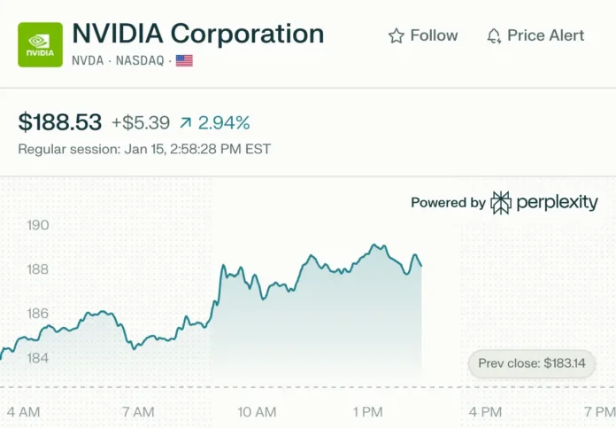 Nvidia Stock Outlook: Bull vs Bear Case for the Next 6 Months